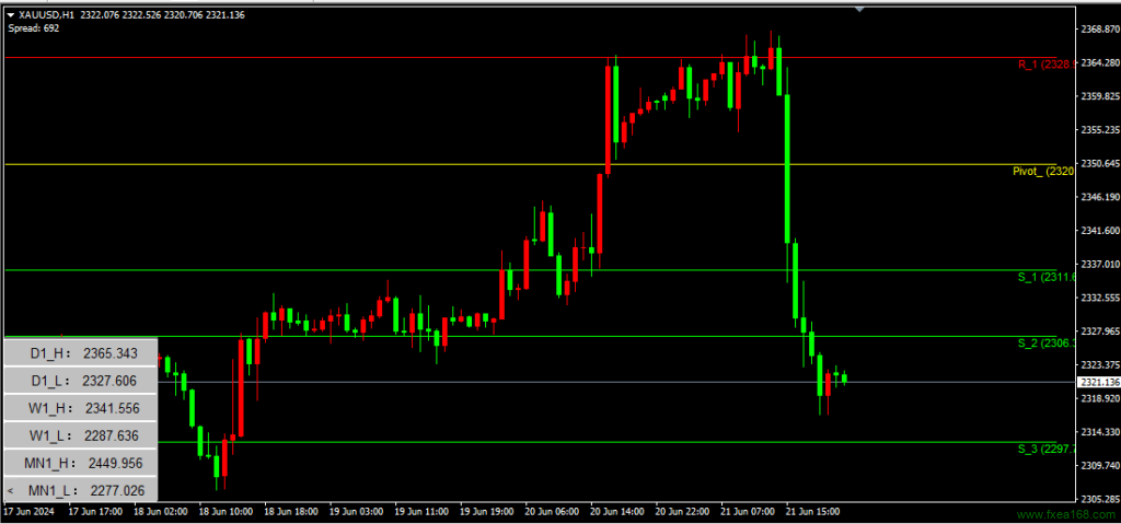 IntradaySR 指标