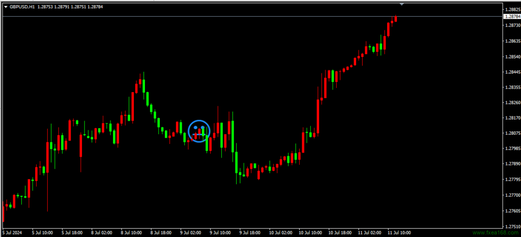 MQL4中的箭头对象