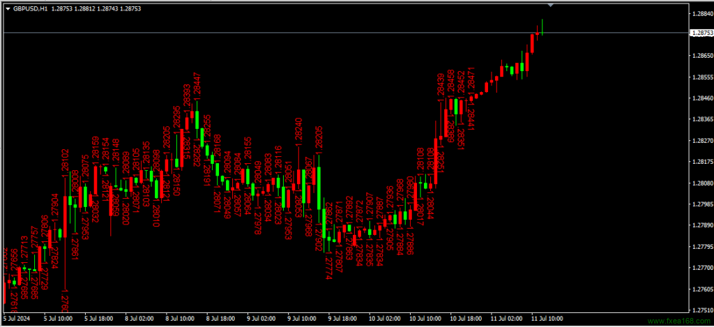 MQL4中的文本对象