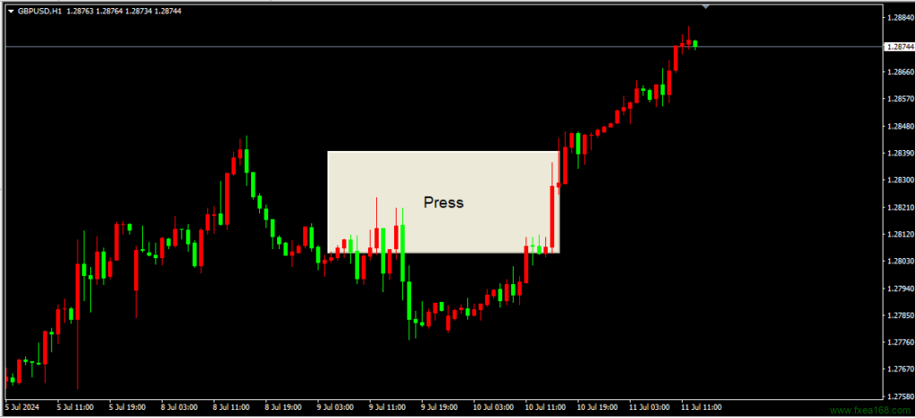 MQL4中的按钮对象